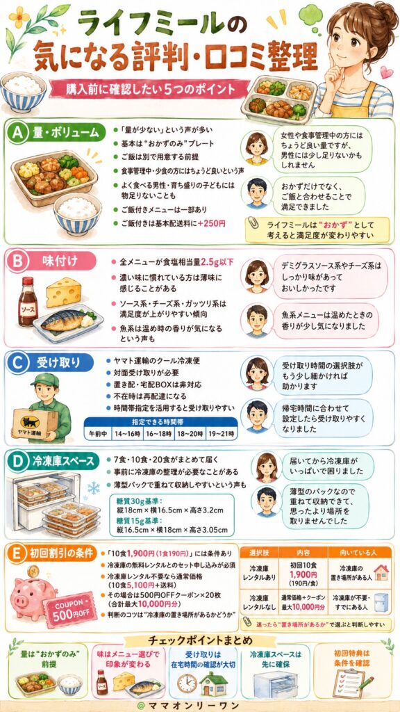 【購入前の判断材料】ライフミールの気になる評判・口コミも整理