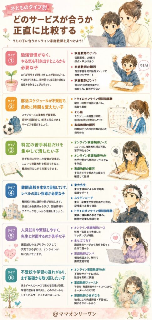 子供のタイプ別——どのサービスが合うか正直に比較する