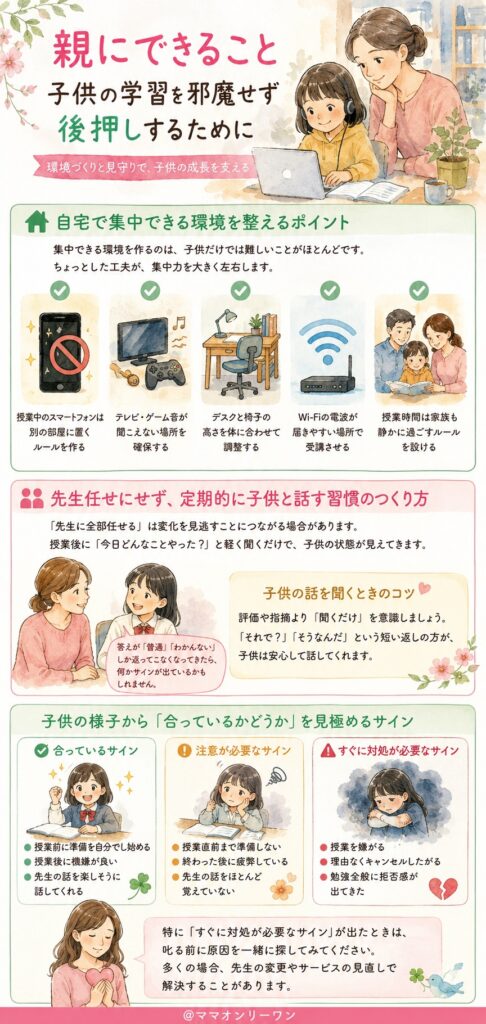 親にできること——子供の学習を邪魔せず後押しするために