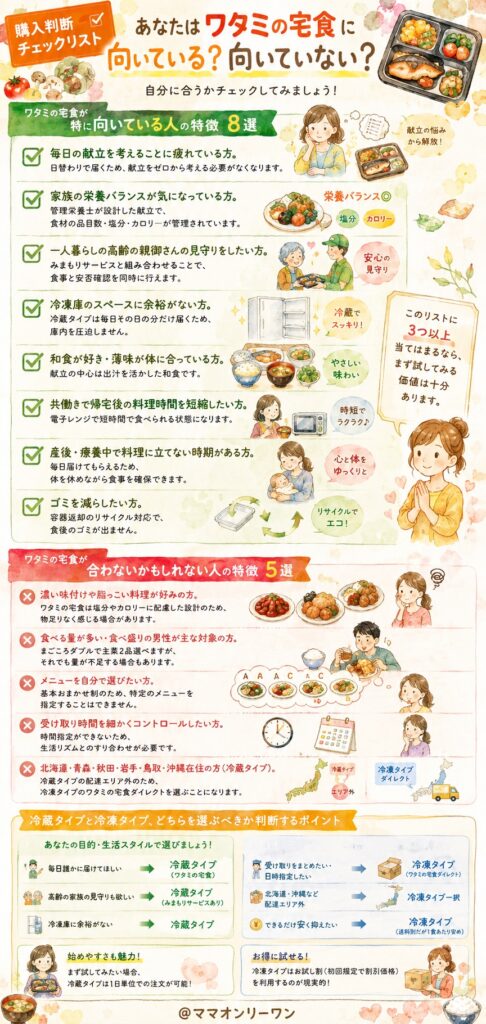 【購入判断チェックリスト】あなたはワタミの宅食に向いている？向いていない？