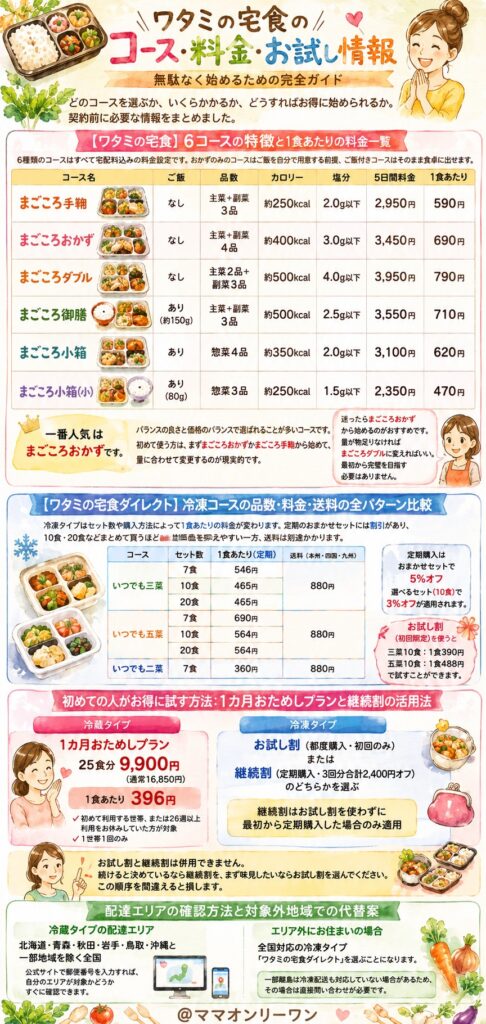 ワタミの宅食　コース・料金・お試し情報：無駄なく始めるための完全ガイド