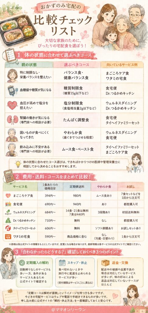 サービスを選ぶときに使える!おかずのみ宅配の比較チェックリストは?