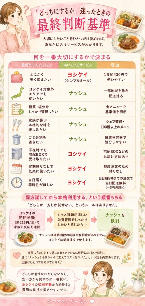 ナッシュとヨシケイ 「どっちにするか」迷ったときの最終判断基準