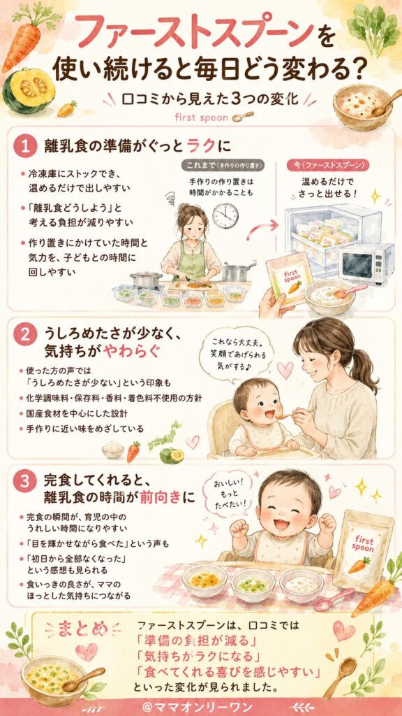 ファーストスプーン(first spoon) を使い続けると毎日どう変わるか