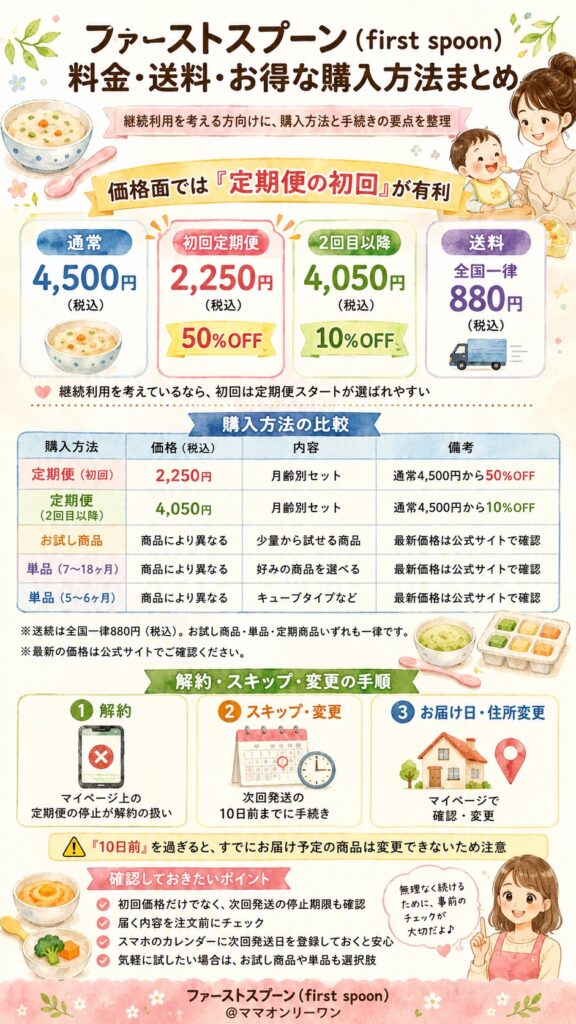 ファーストスプーン(first spoon) 料金・送料・お得な購入方法まとめ