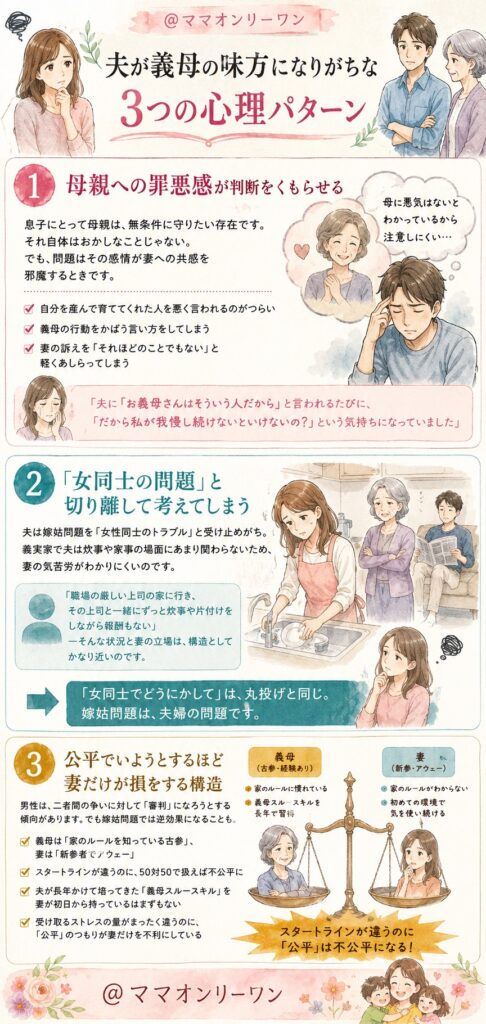 夫が義母の味方になりがちな3つの心理パターン