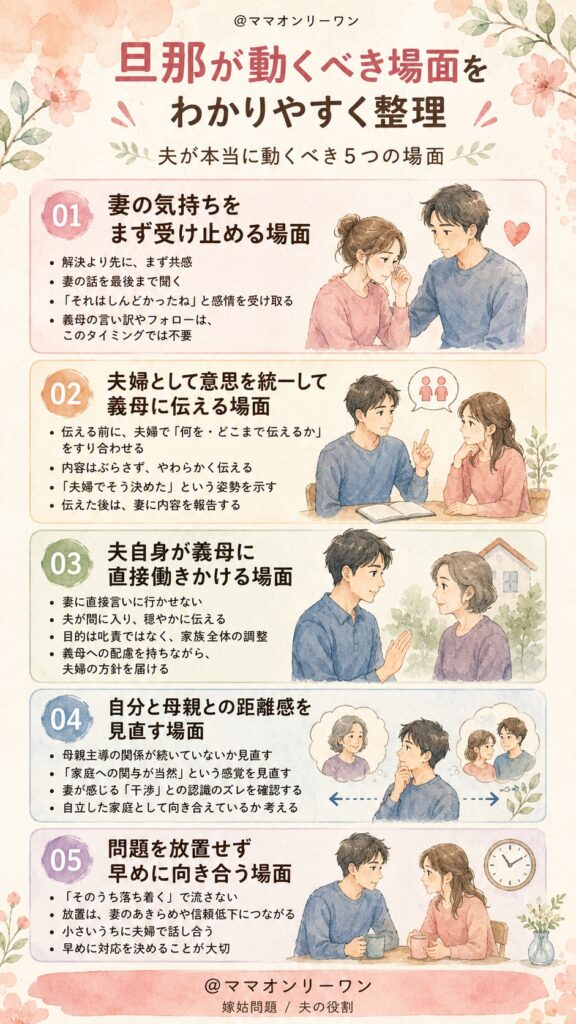 旦那が動くべき場面をわかりやすく整理