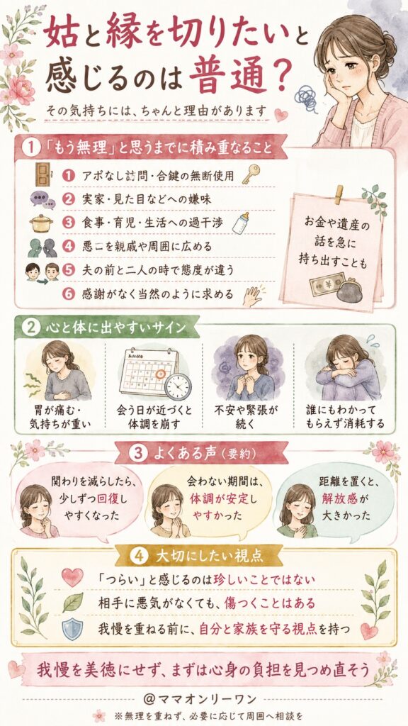 姑と縁を切りたいと感じるのは?普通?