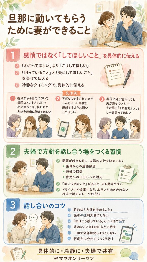 旦那に動いてもらうために妻ができること