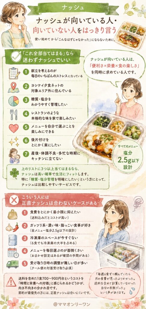 ナッシュが向いている人・向いていない人をはっきり言う