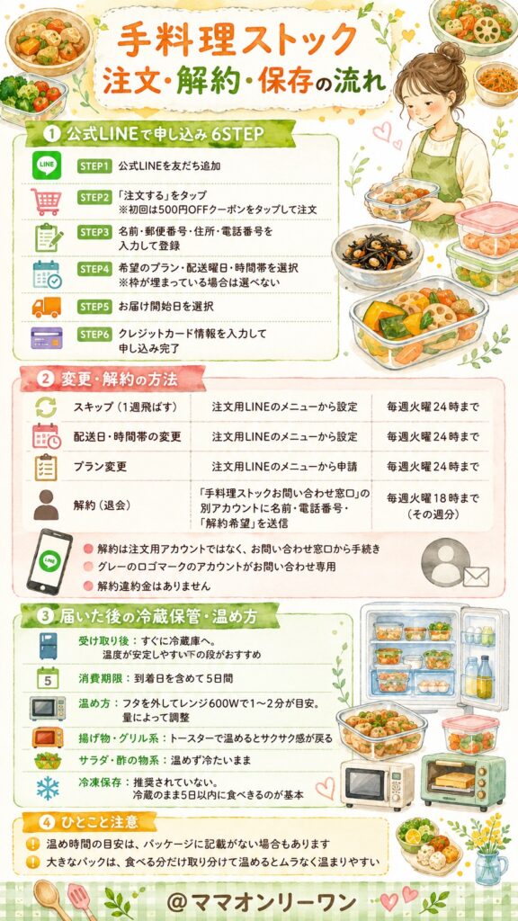 手料理ストック 注文方法と解約は簡単?初めてでも迷わないステップ解説