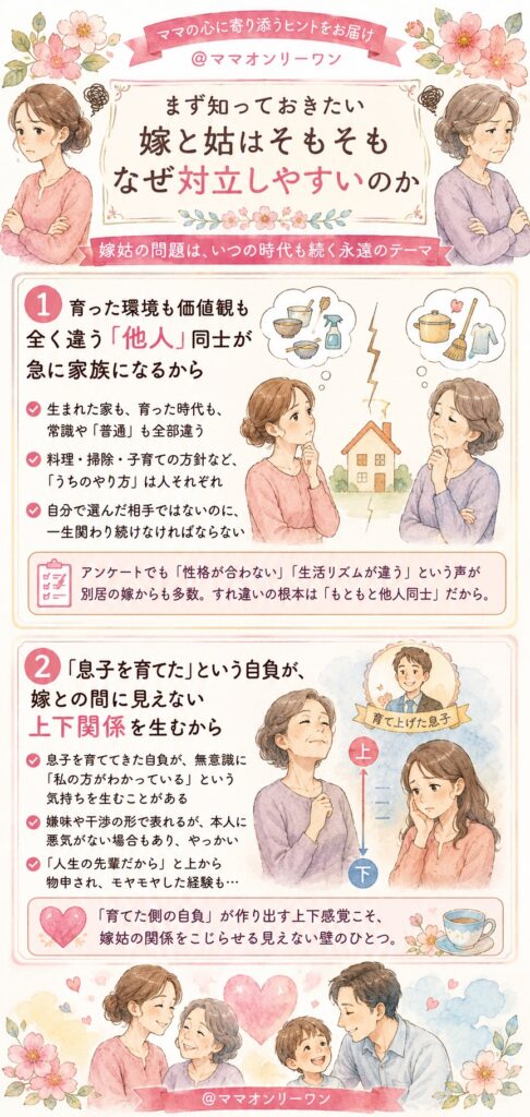 まず知っておきたい「嫁と姑はそもそもなぜ対立しやすいのか」