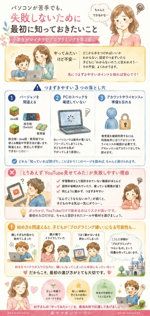 でも正直不安…「間違った方法を選んで失敗したくない」という親の本音