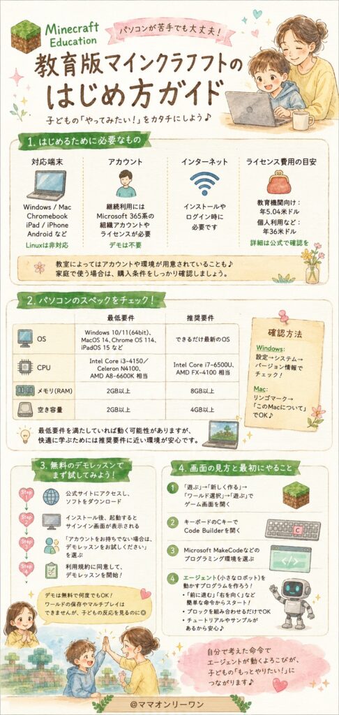 教育版マインクラフト(Minecraft Education)の使い方【パソコン苦手な親でも安心】