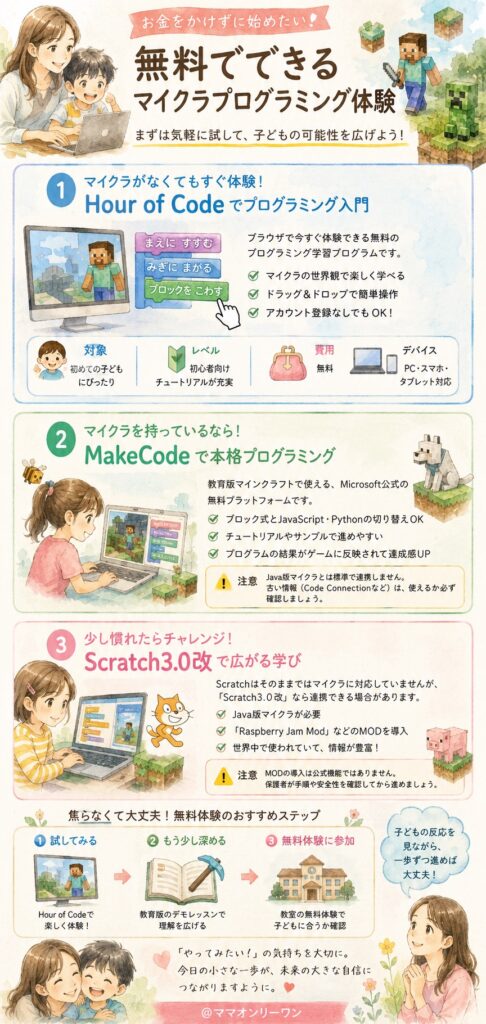 お金をかけずに始めたい!無料でできるマイクラプログラミング体験