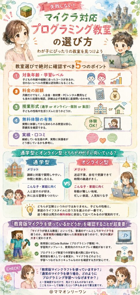 失敗しないマイクラ対応プログラミング教室の選び方