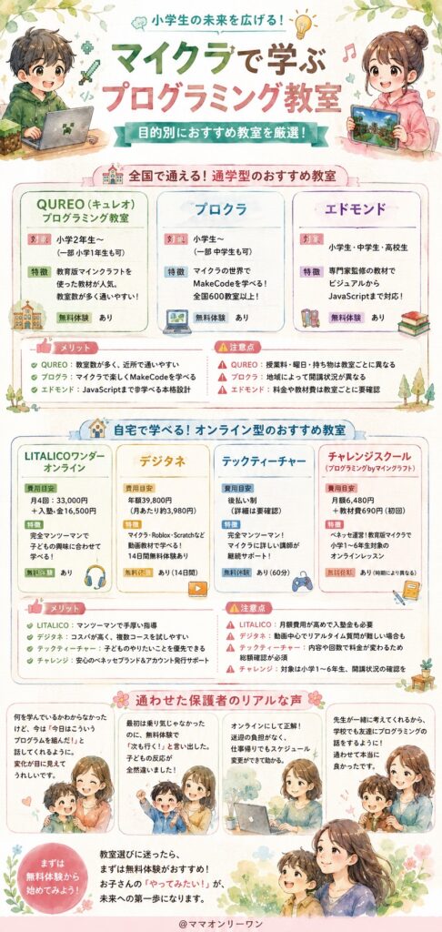 マイクラでプログラミングが学べるおすすめ教室【目的別に厳選】