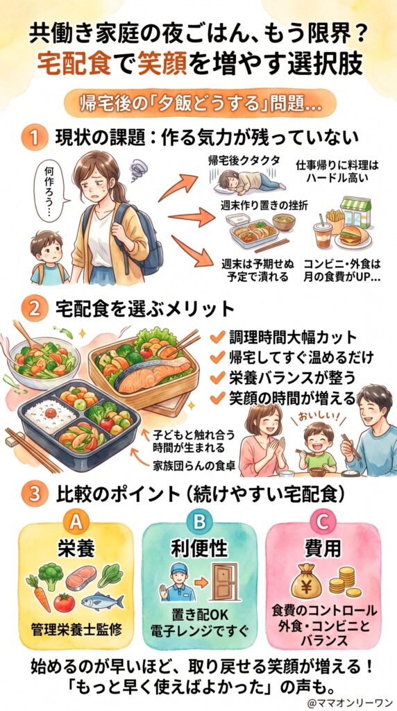 共働きの夜ごはん、正直もう限界じゃないですか