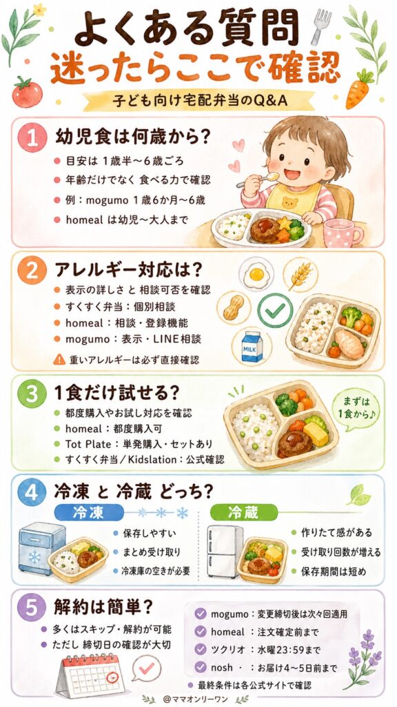 よくある質問——迷ったらここを読めば解決する