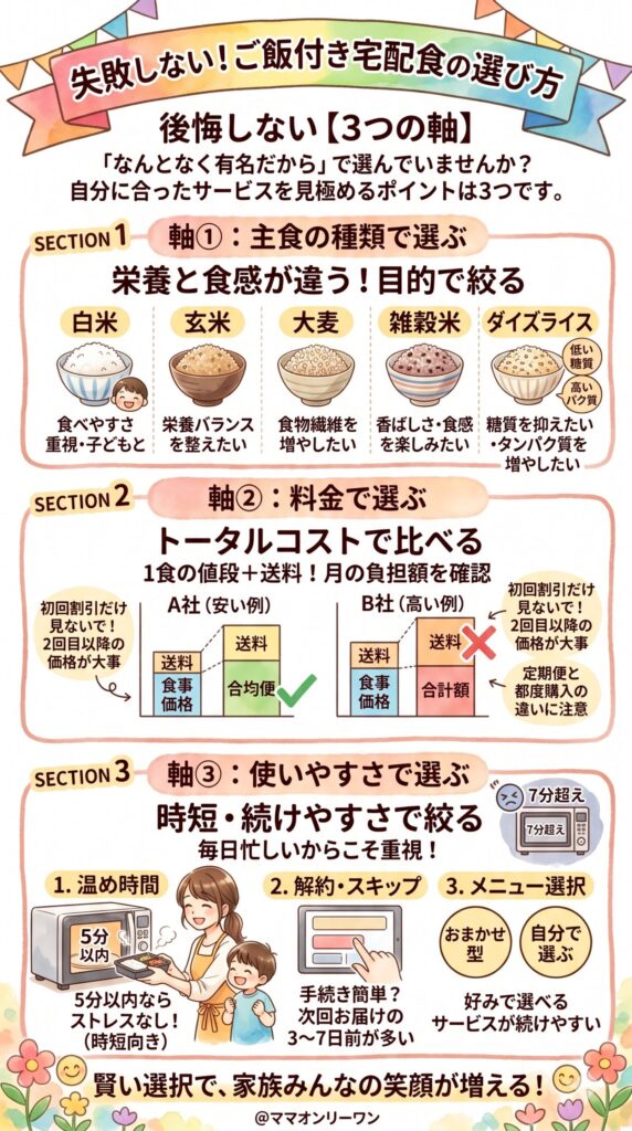 失敗しないご飯付き宅配食の選び方【3つの軸】