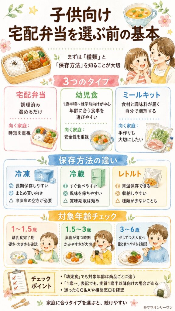 子供向け宅配弁当を選ぶ前に知っておきたい基本の話