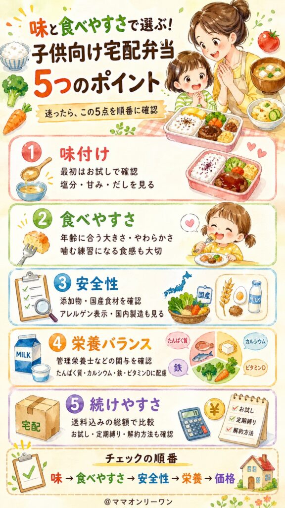 「味と食べやすさ」で選ぶ!子供向け宅配弁当の5つのポイント