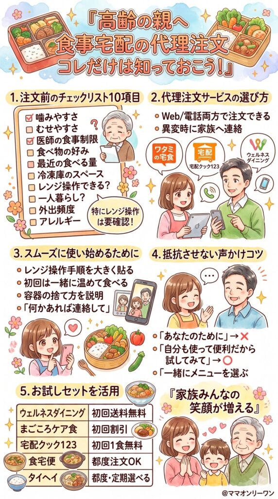 遠方や同居でも代わりに注文するときに知っておくこと