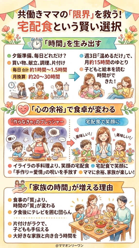 正直に言います。宅配食を使わないまま続けると、ママが一番先に限界を迎えます