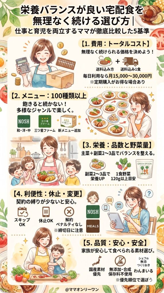 栄養バランスが良い宅配食の選び方|費用と品質を両立する5つの基準