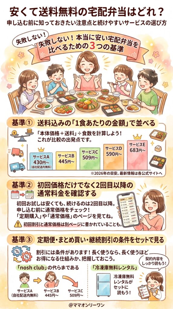 本当に安い宅配弁当を比べるための3つの基準