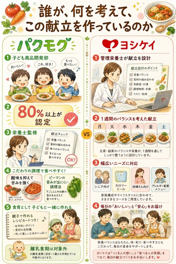 パクモグとヨシケイ 誰が、何を考えて、この献立を作っているのか