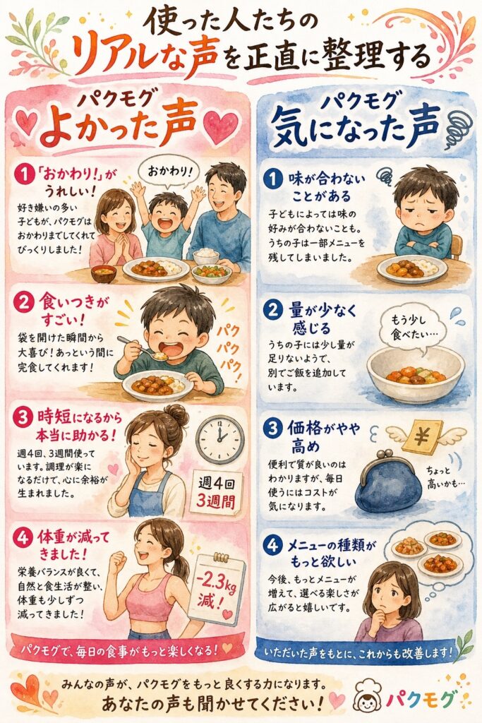 パクモグとヨシケイ 使った人たちのリアルな声を正直に整理する