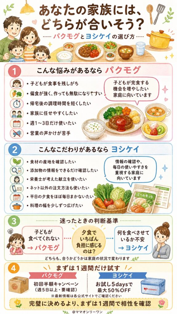パクモグとヨシケイ あなたの家族には、どちらが合いそうか