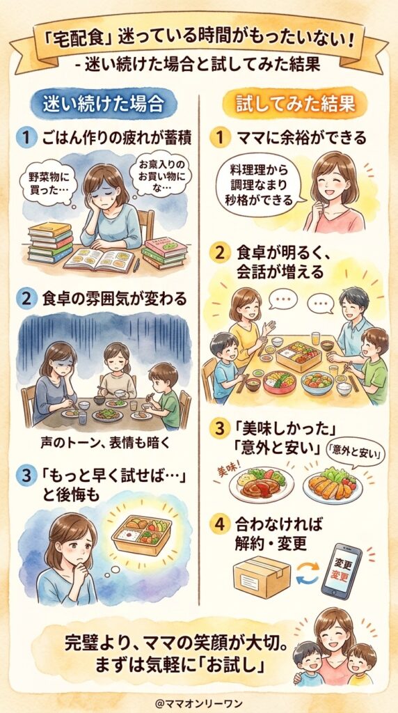 宅配食を使わずに迷い続けた場合に起こりやすいこと