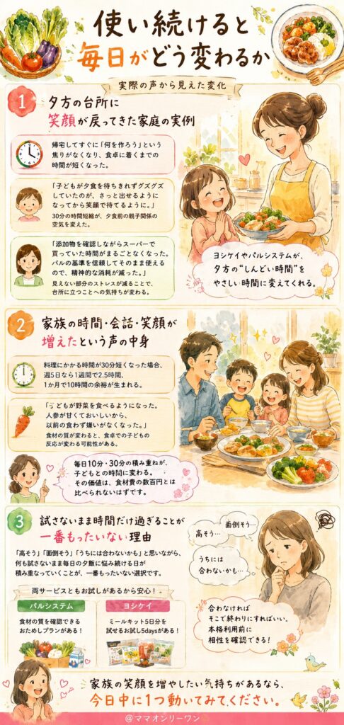 パルシステムとヨシケイ 使い続けると毎日がどう変わるか