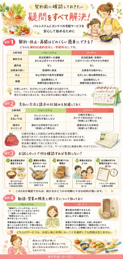 パルシステムとヨシケイ 契約前に確認しておきたい疑問をすべて解決する