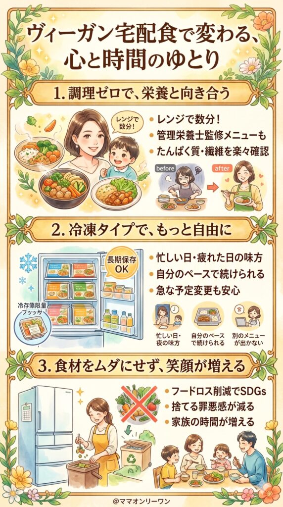 ヴィーガン宅配食なら何が変わるのか
