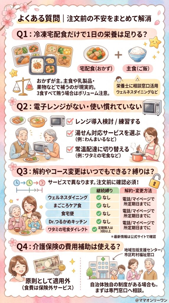 よくある質問|注文前の不安をまとめて解消