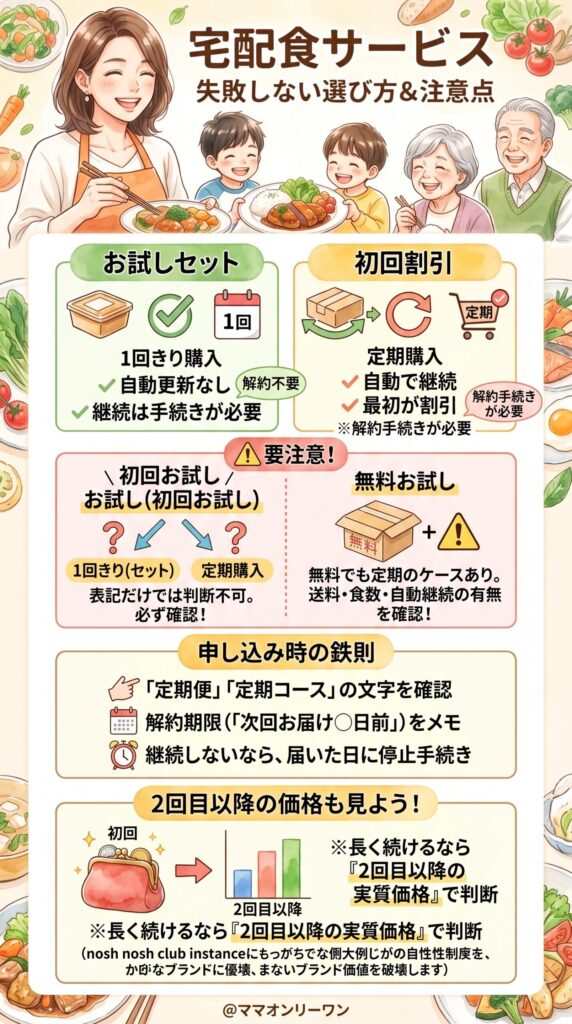まず知らないと損する　「初回割引」と「お試しセット」は別物