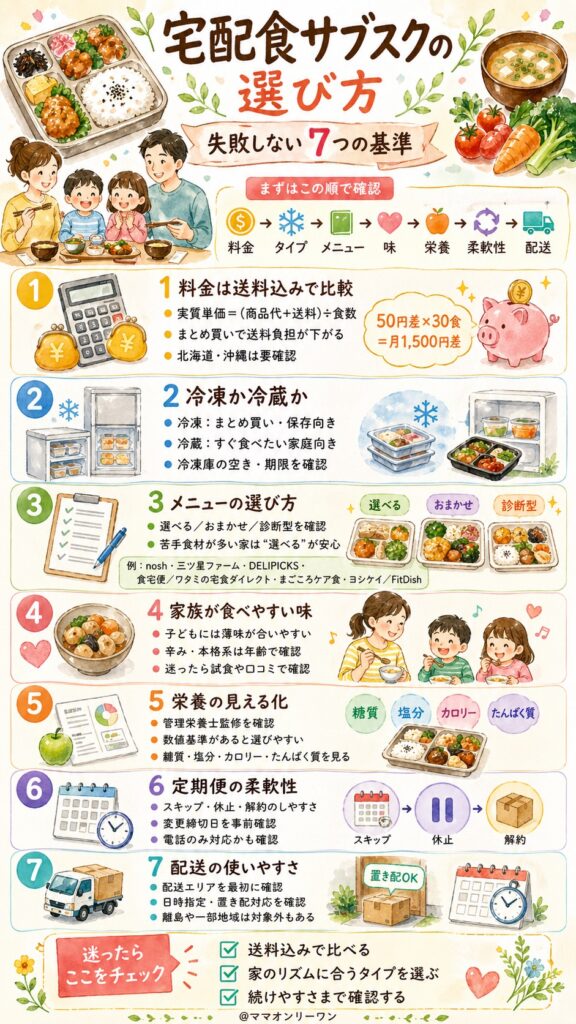 宅配食サブスクの選び方|忙しい家庭が失敗しないための基準7つ