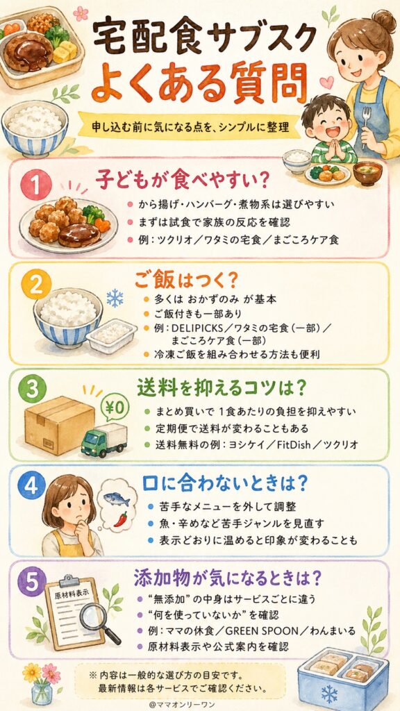 宅配食サブスクについてよくある質問