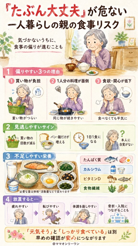 「たぶん大丈夫」が一番怖い。一人暮らしの親の食事問題、放っておくと何が起きるか