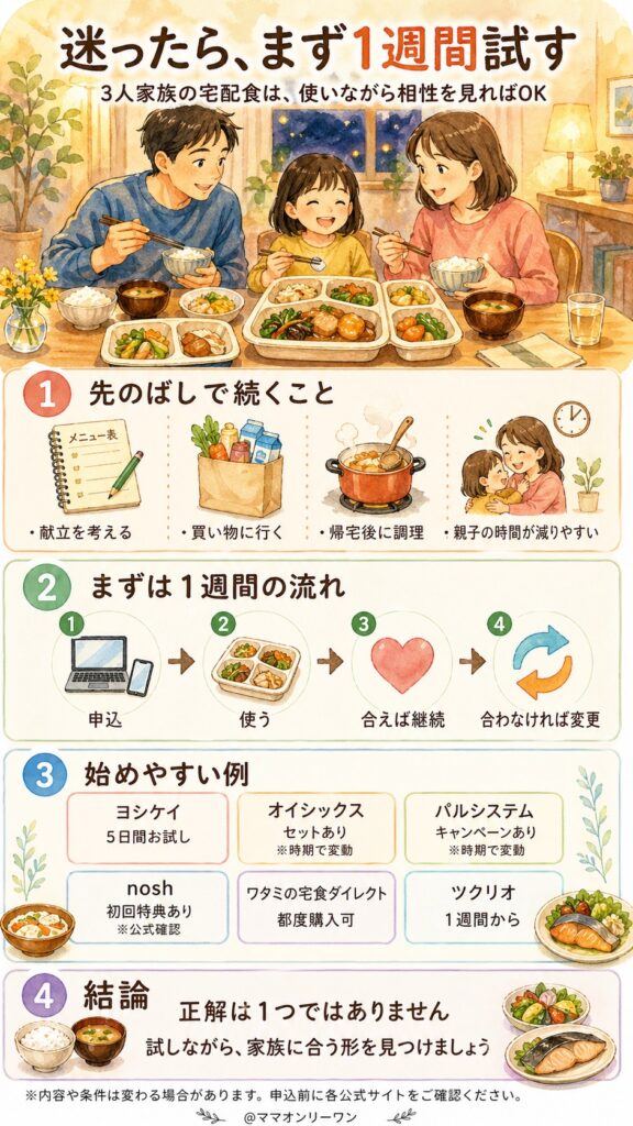 今すぐ始めるか、あとで考えるか——迷っている人へ