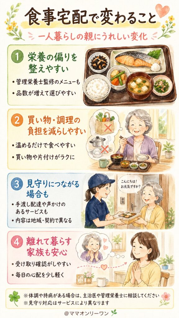 食事宅配を使うとどう変わるか。実際に起きた変化の話