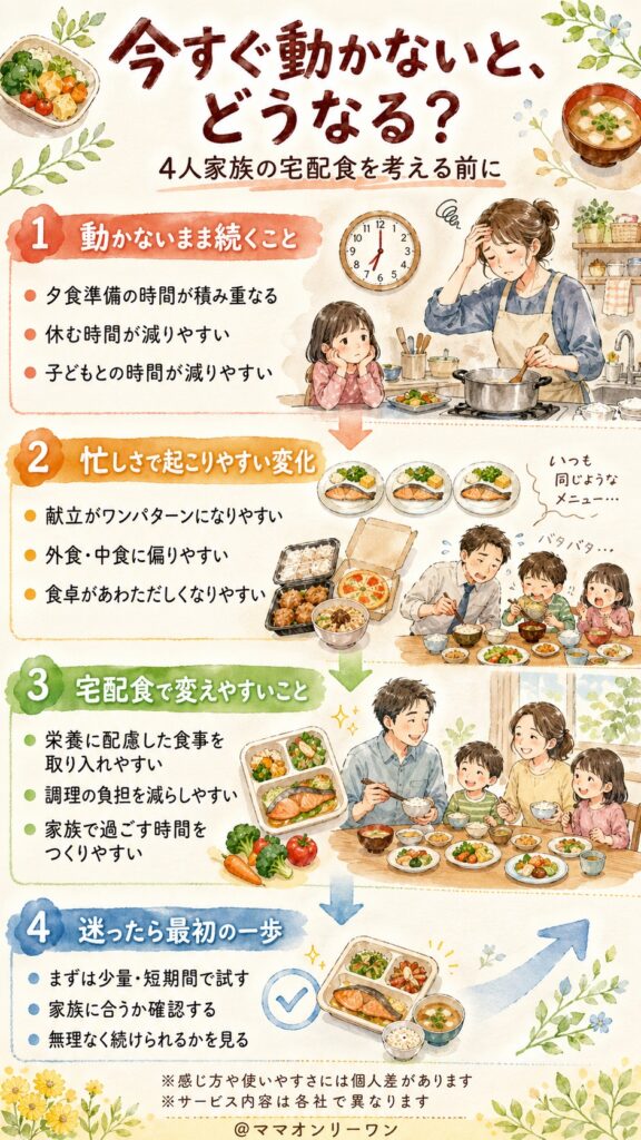 今すぐ動かないと、どうなるのか