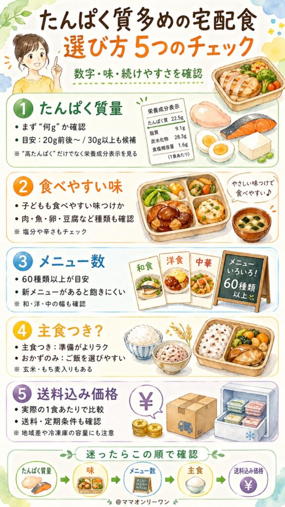 たんぱく質多めの宅配食を選ぶコツ【5つのチェックポイント】