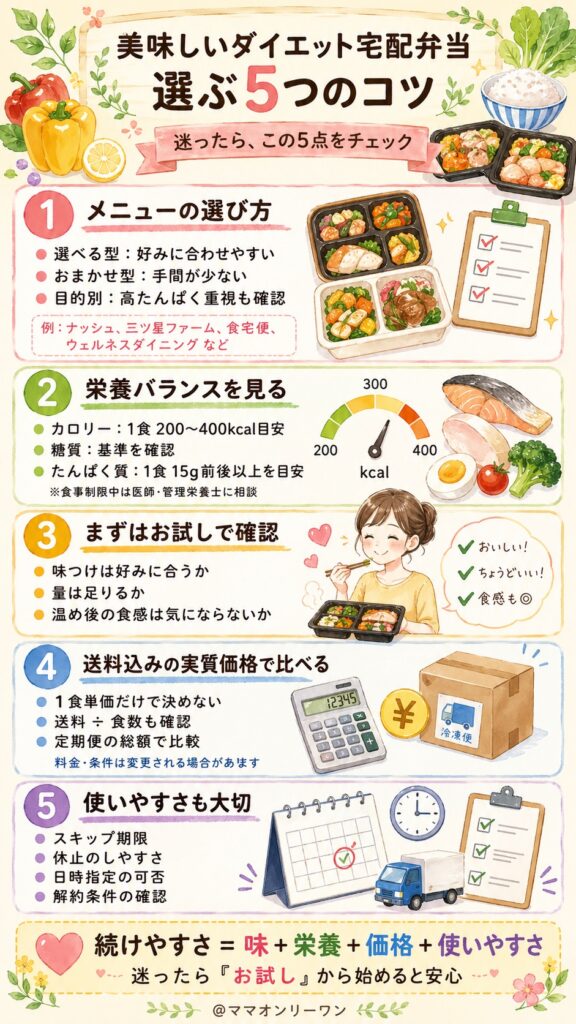 美味しいダイエット宅配弁当を選ぶ5つのコツ