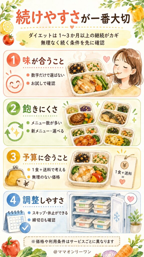 続けやすさが一番大切な理由