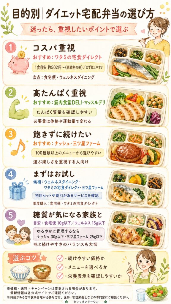 【目的別】こんなときはこのサービスを選ぼう
