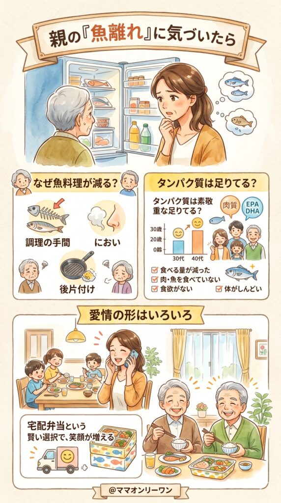 「お魚、全然食べてないじゃない」と気づいたあの瞬間
